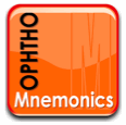 Ophthalmology Mnemonics